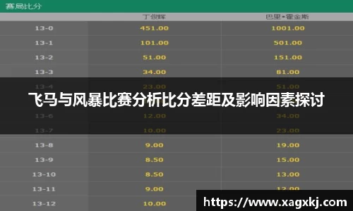 飞马与风暴比赛分析比分差距及影响因素探讨